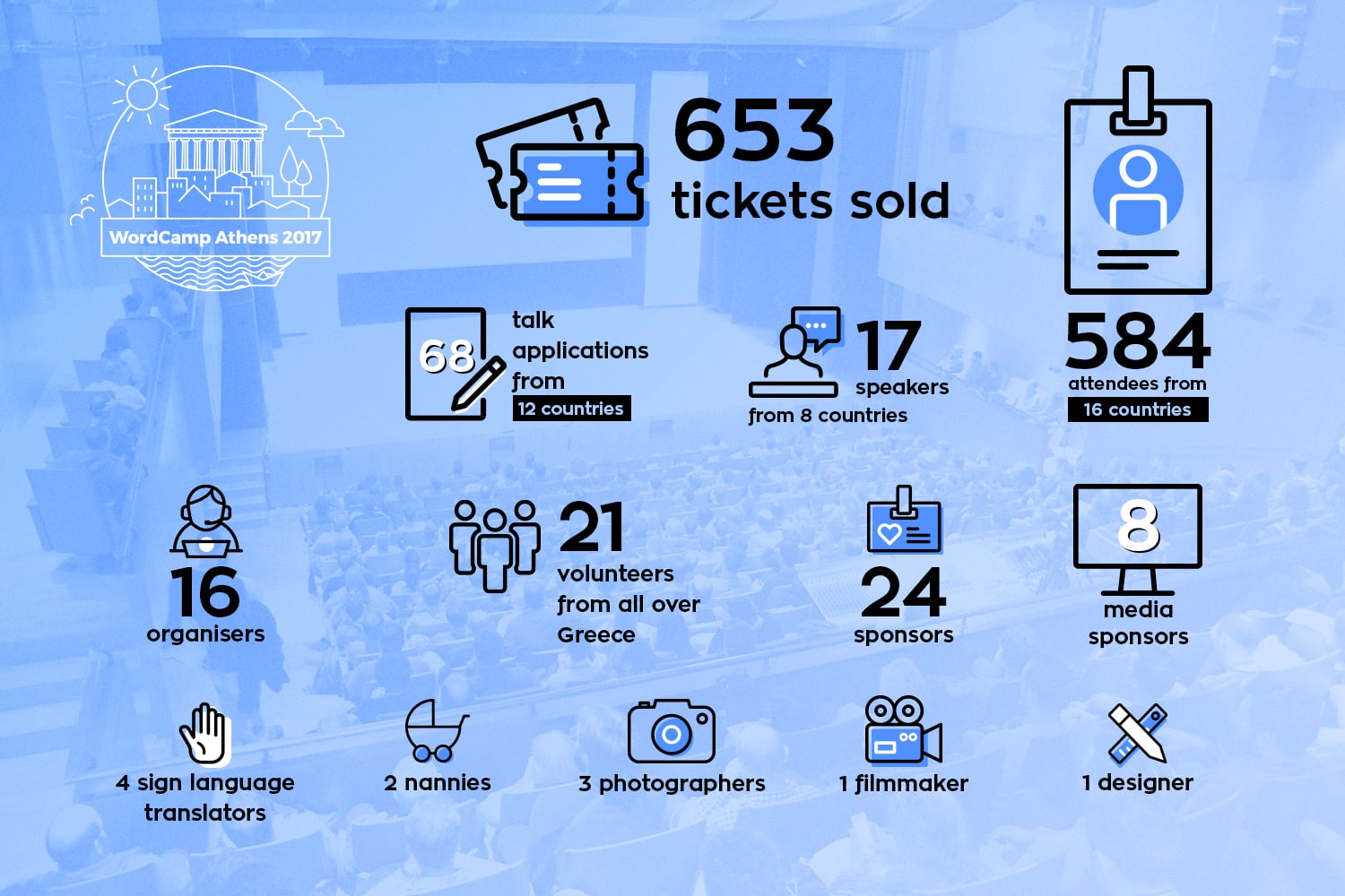 Athens WordCamp 2017 infographic